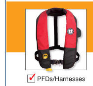 PFDs/Harnesses. Display images.