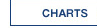 Paper Charts, Prind on Demand Charts