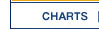 Paper Charts, Prind on Demand Charts
